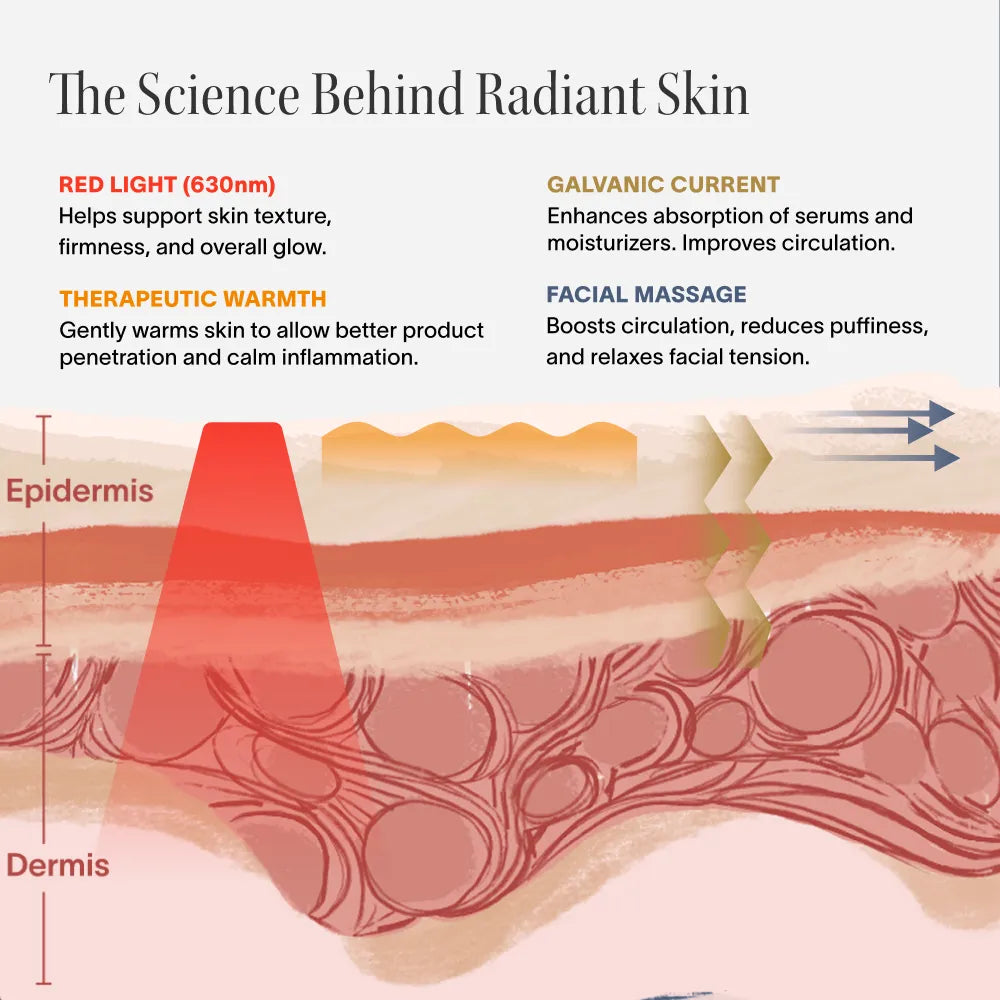 On the Go 4-in-1 Red Light Therapy Wand & Activating Serum Kit